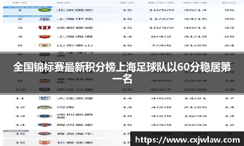 全国锦标赛最新积分榜上海足球队以60分稳居第一名