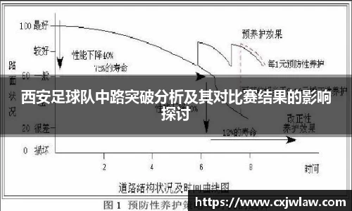 西安足球队中路突破分析及其对比赛结果的影响探讨
